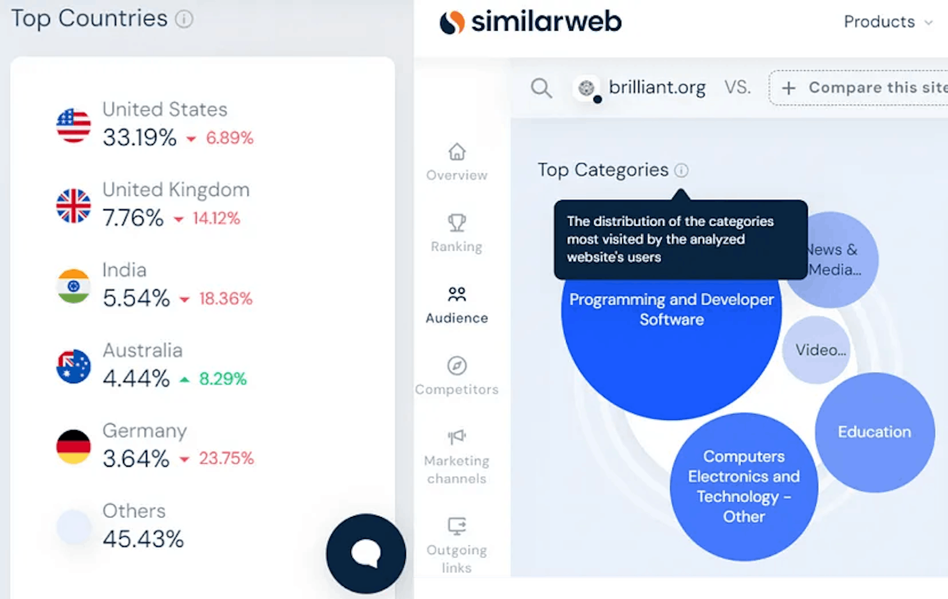 Source: Similarweb