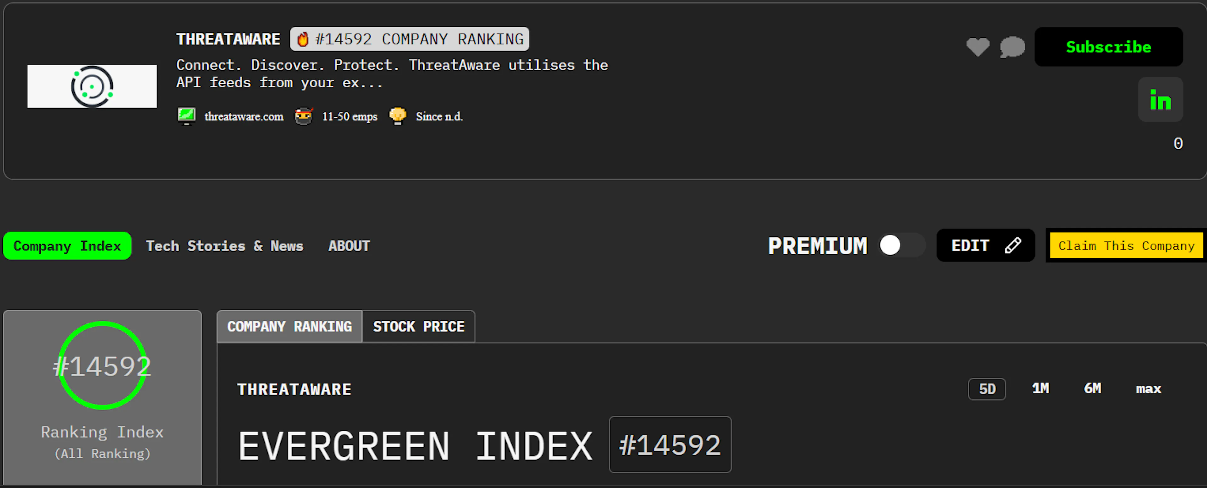 featured image - Meet ThreatAware: HackerNoon Company of the Week