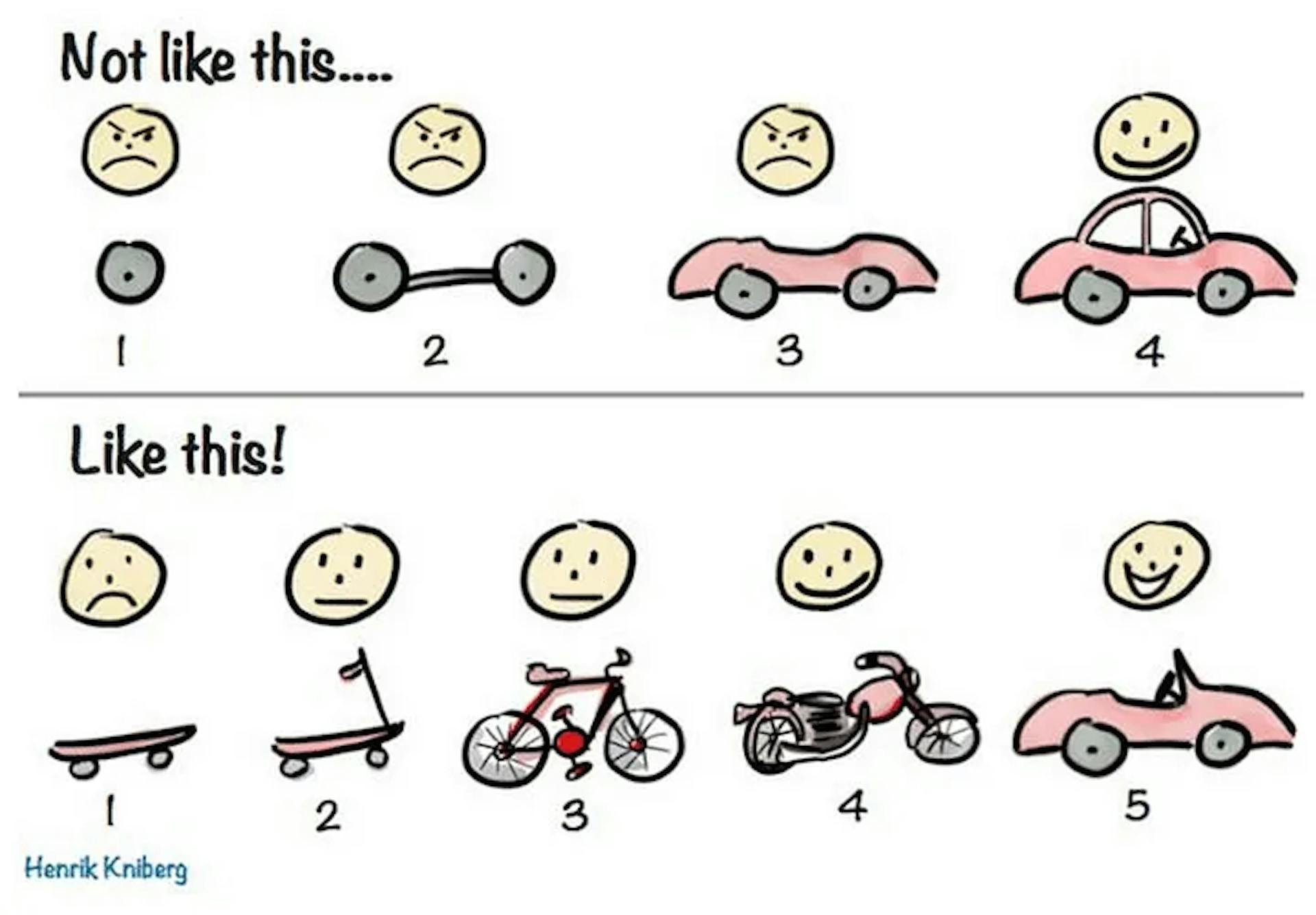 featured image - System Design: An Iterative and Incremental Approach