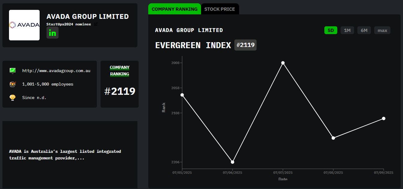 Meet TreeCoin Assets, AVADA Group Limited, and TalentSpotify: HackerNoon Startups of the Week | HackerNoon