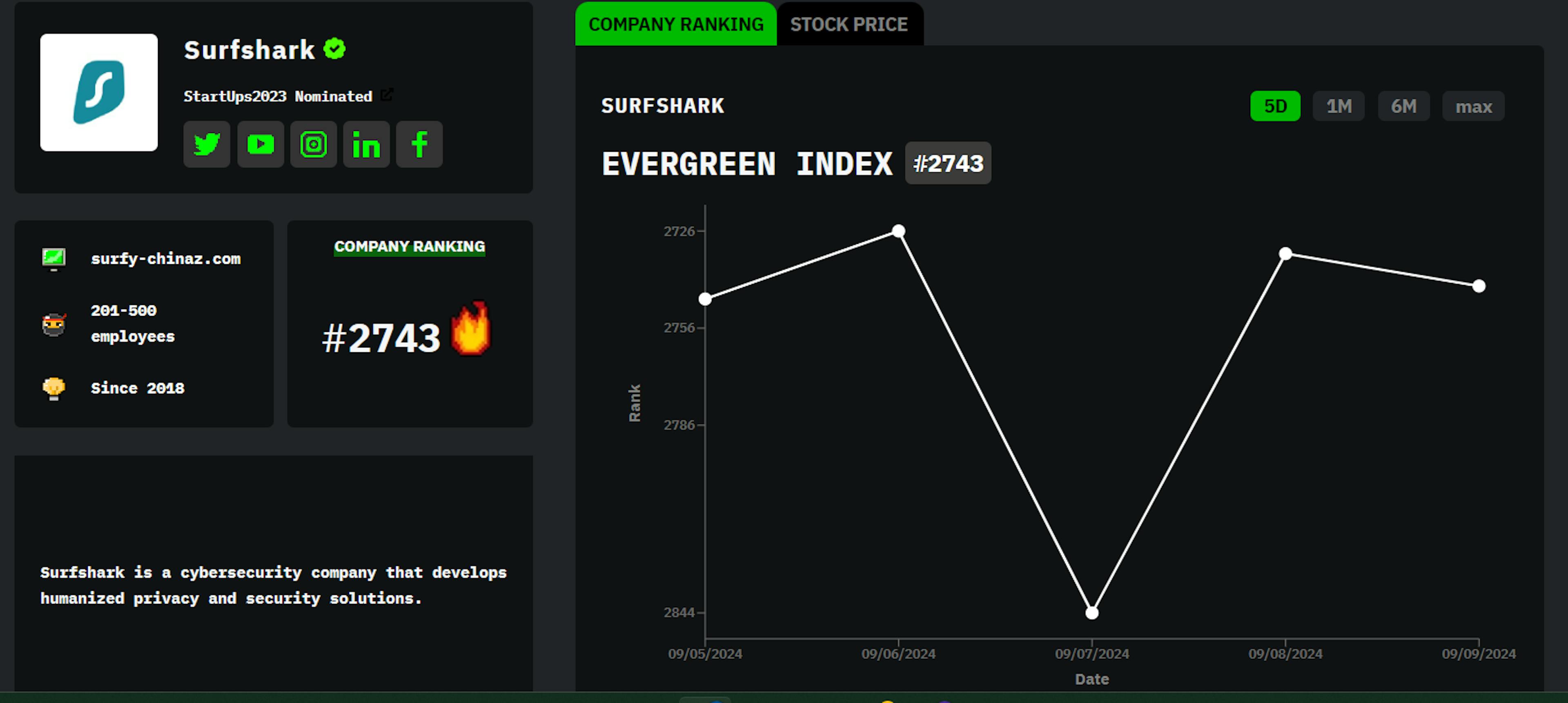 featured image - Meet Surfshark: HackerNoon Company of the Week