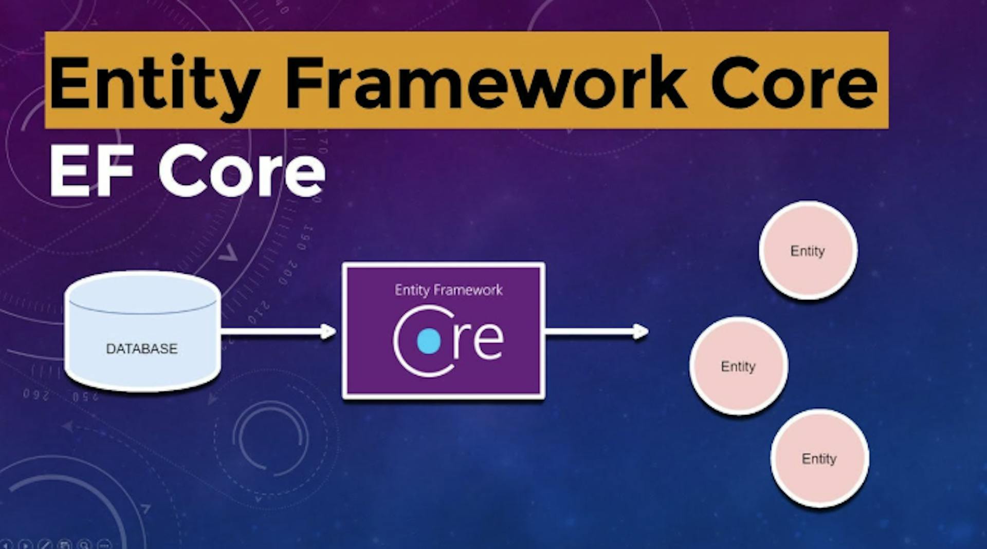 featured image - EF 9 Has a Bug Related to GroupBy Usage: GroupBy Throwing an Exception