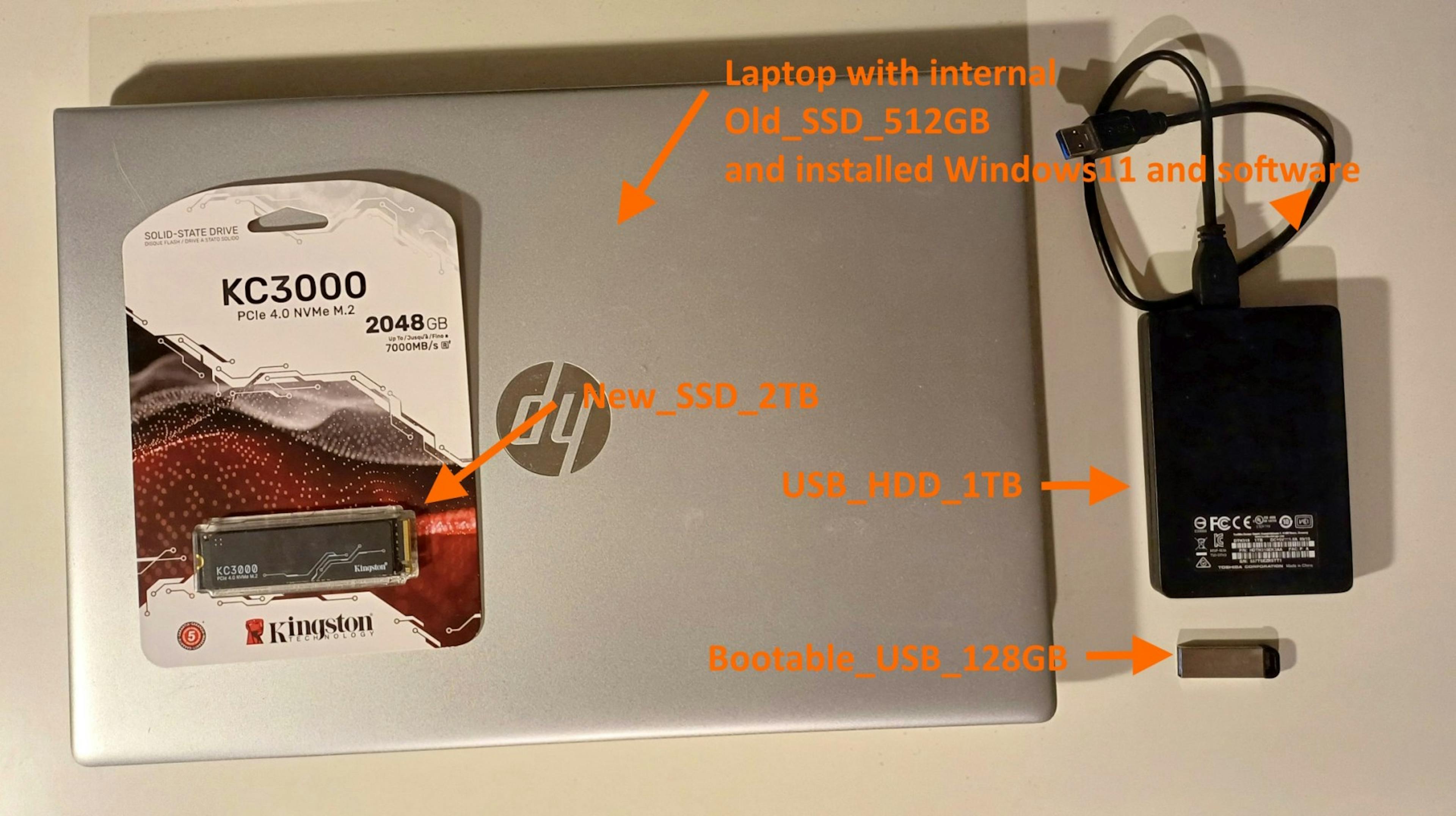 featured image - Disk Image of SSD - Backup and Restore