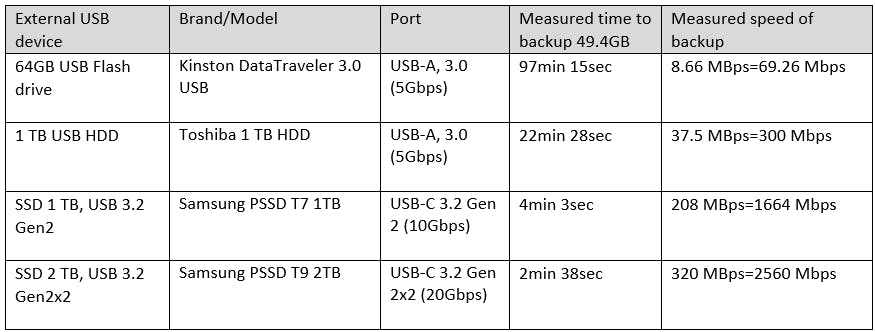 Samsung SSDs Have Become So Fast, They Make Competitors Look Like Floppy Disks