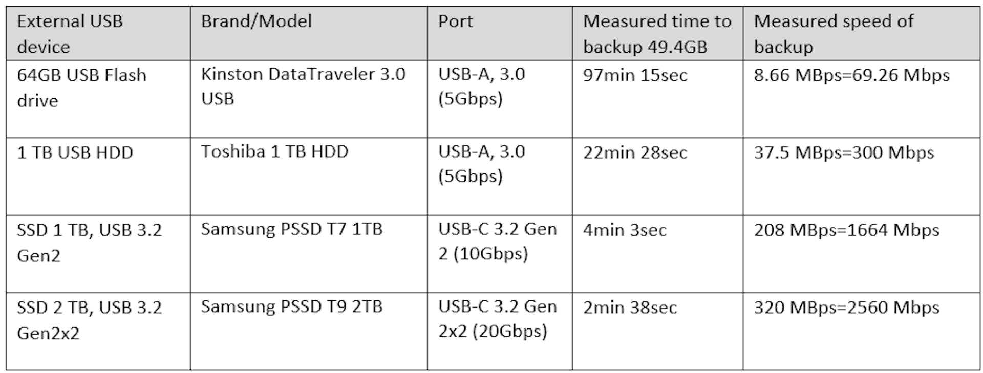 featured image - Samsung SSDs Have Become So Fast, They Make Competitors Look Like Floppy Disks