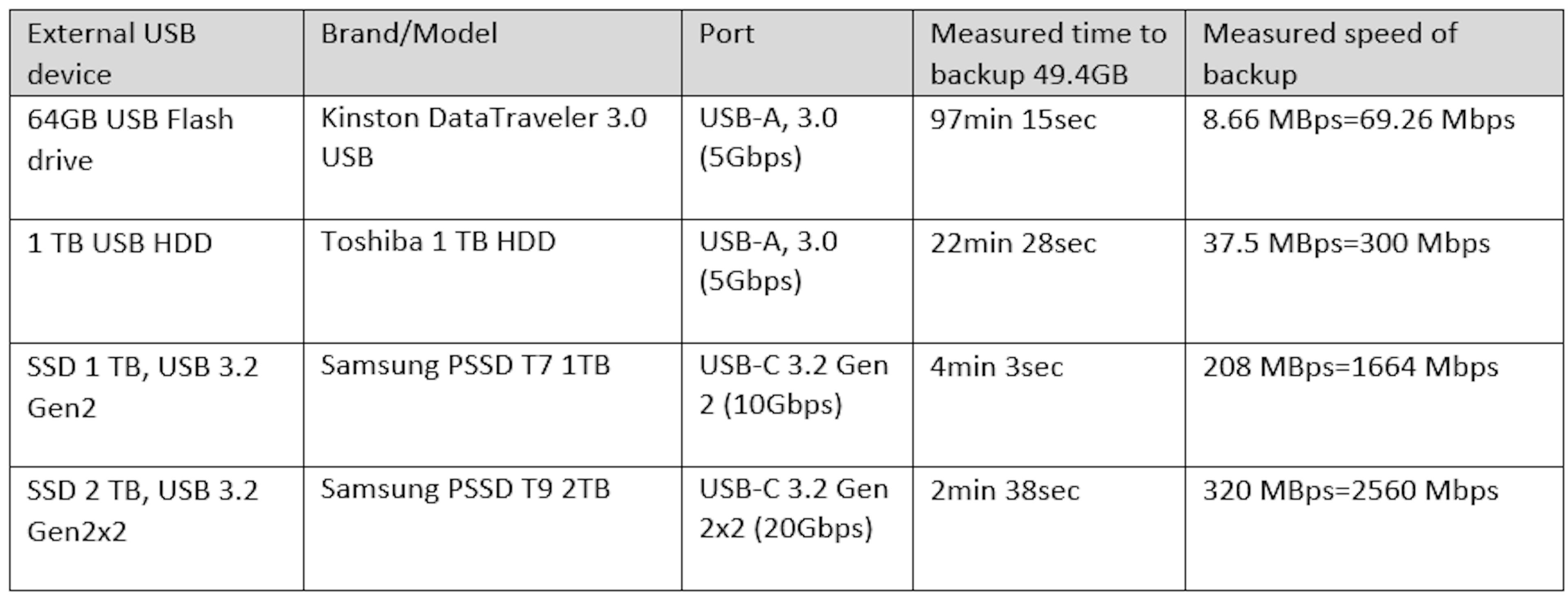 /samsung-ssds-have-become-so-fast-they-make-competitors-look-like-floppy-disks feature image