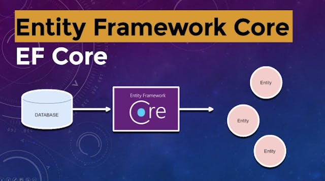 /entity-framework-8-partial-classes-tricks-you-should-know-about feature image