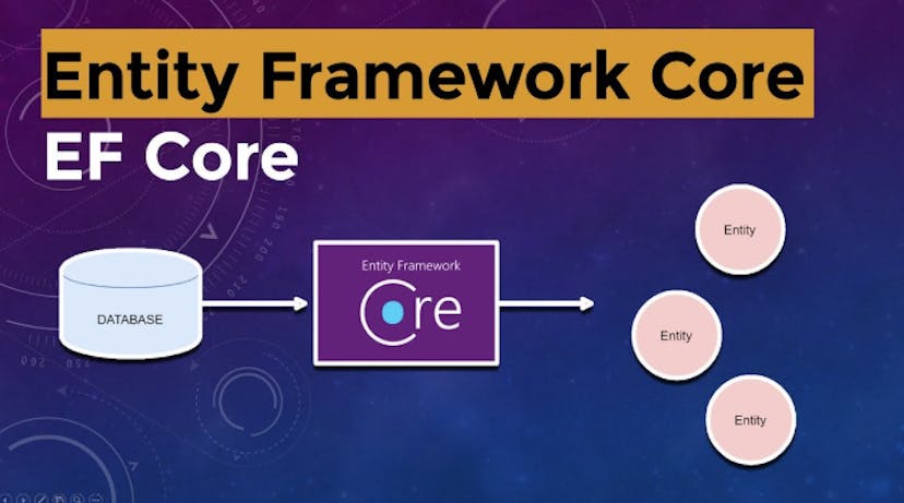 /entity-framework-8-partial-classes-tricks-you-should-know-about feature image