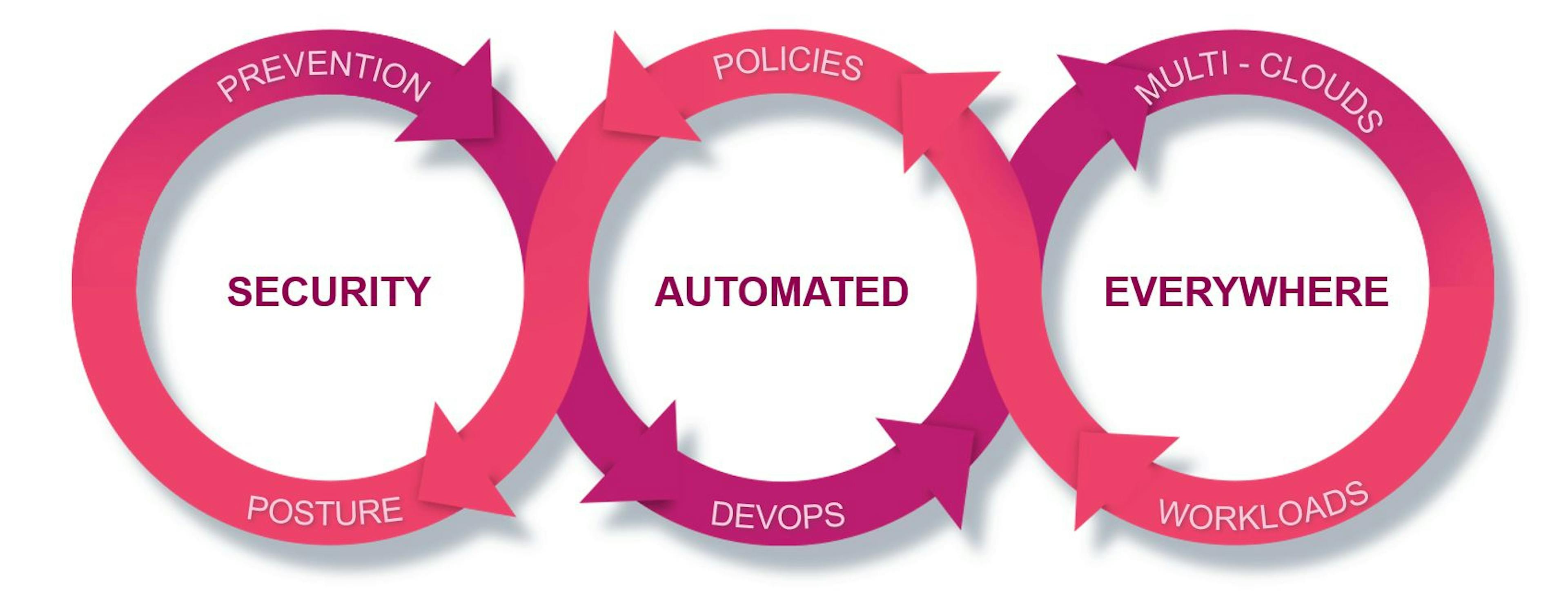 featured image - How We Built a Solution That Improves Google Cloud Security by Leveraging Managed Instance Groups