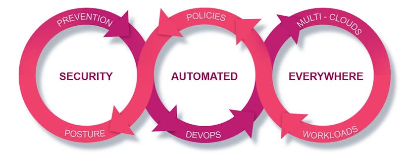 /how-we-built-a-solution-that-improves-google-cloud-security-by-leveraging-managed-instance-groups feature image