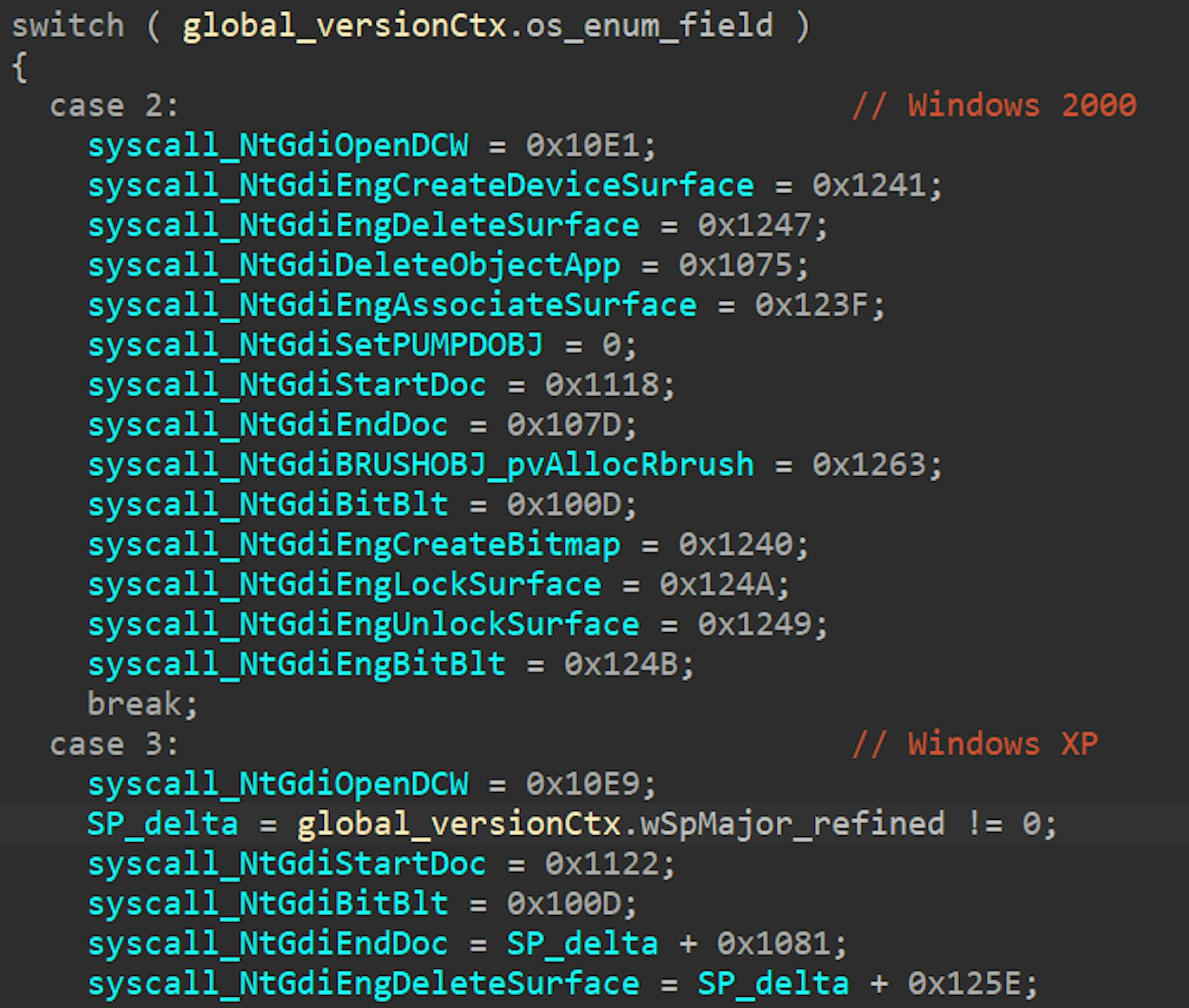 Figure 29: Jian’s logic for configuring 32-bit syscalls, using a refined Service Pack value.