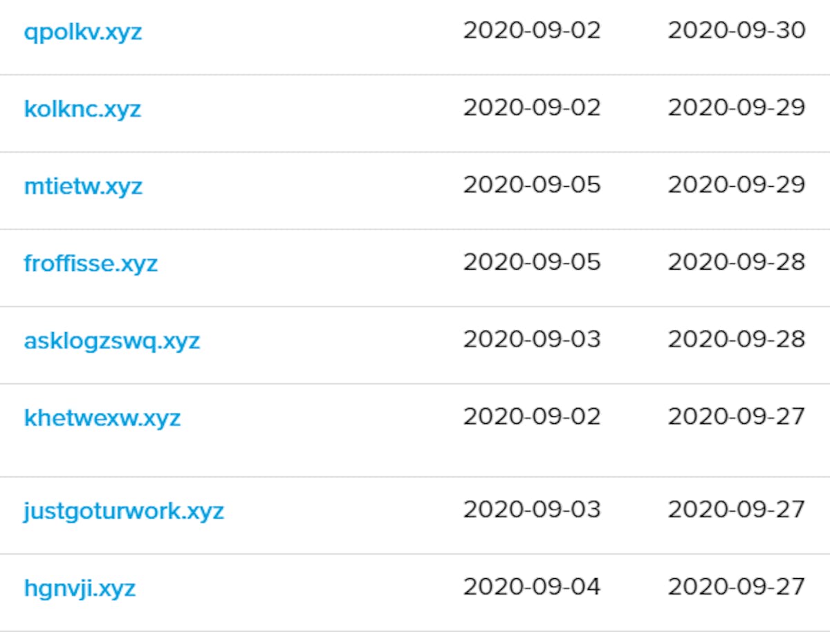 Figure 7: Example drop-zone domains used for phishing attacks