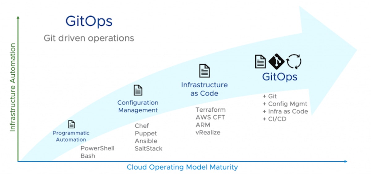 featured image - Your Definitive GitOps Guide For DevOps Experts And Newbies