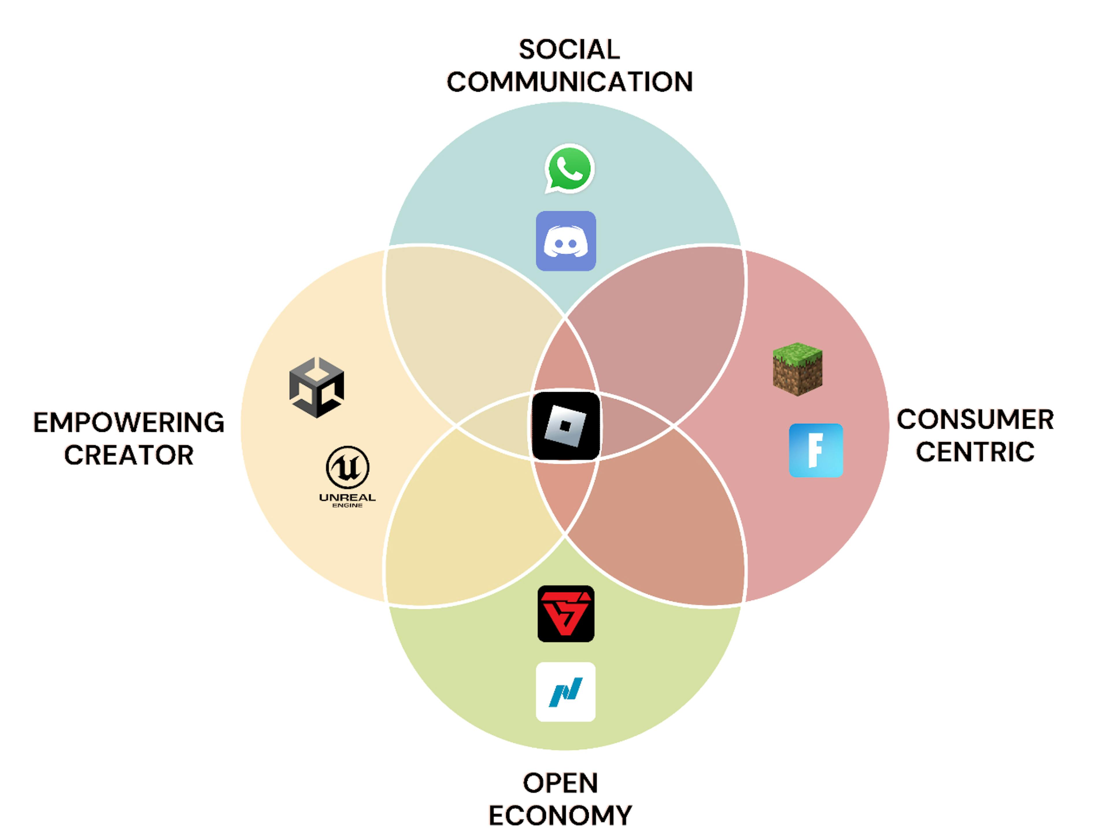 featured image - Why is Roblox Special?