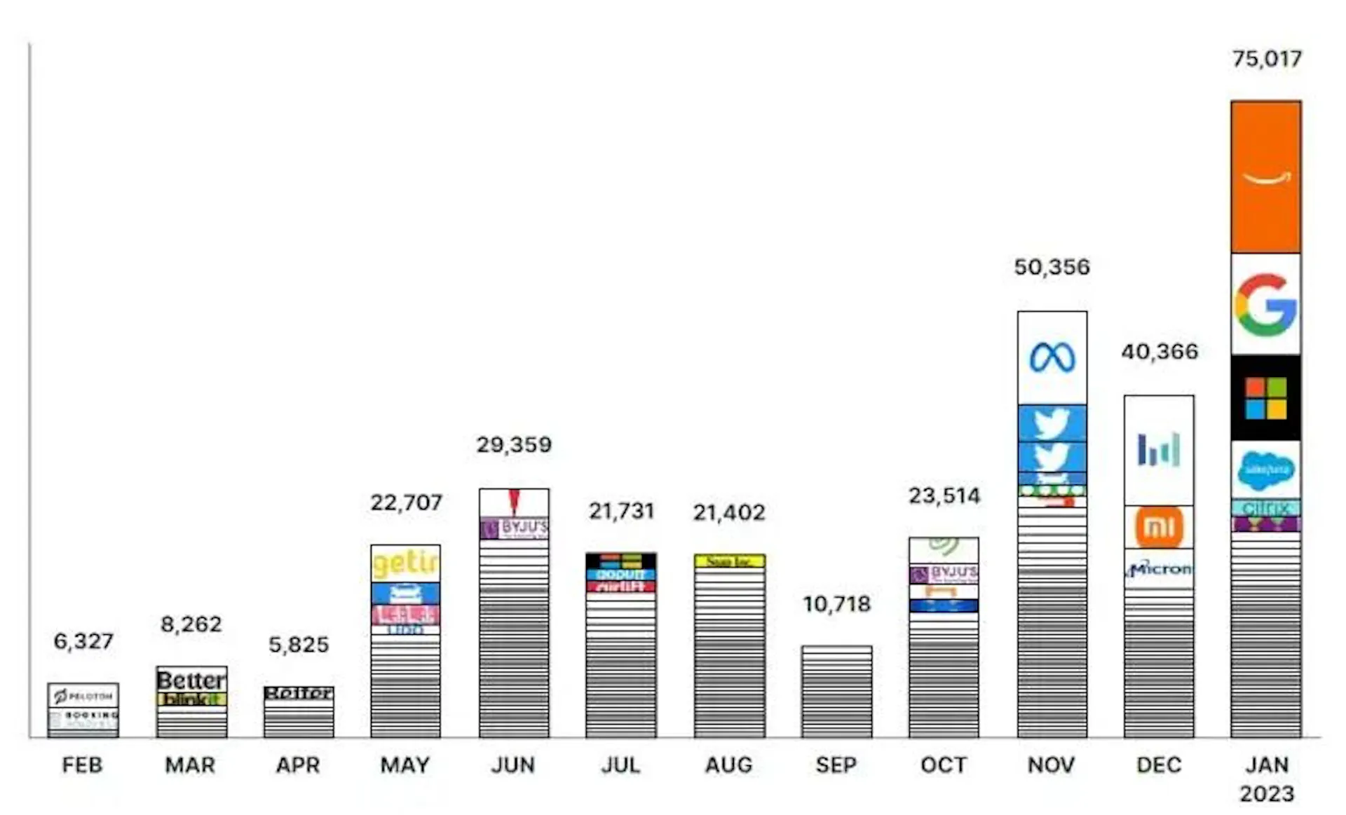 featured image - ドットコム バブル 2.0: どうやってここまで来たのか?