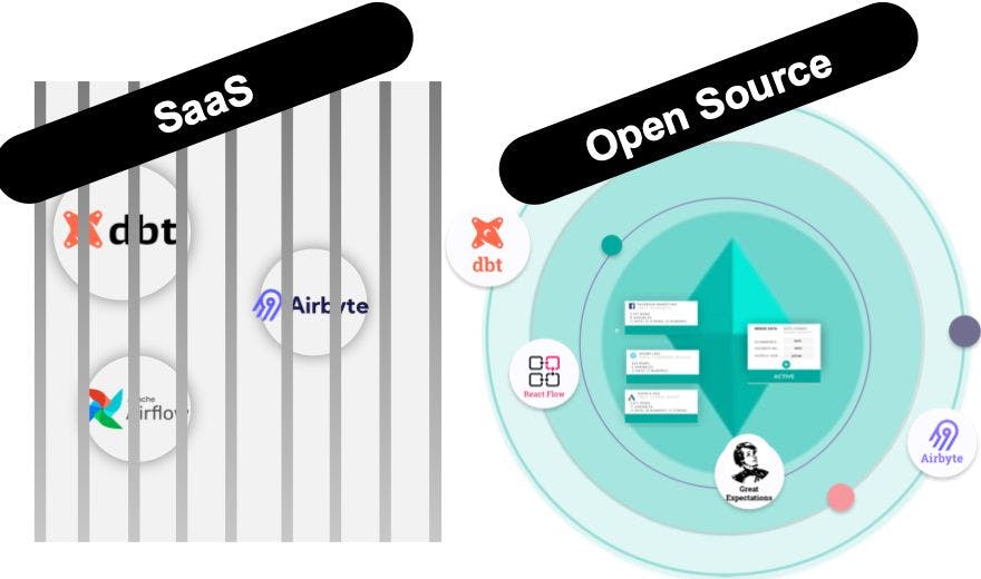 featured image - We are Currently Experiencing a Renaissance of Open-Source Software