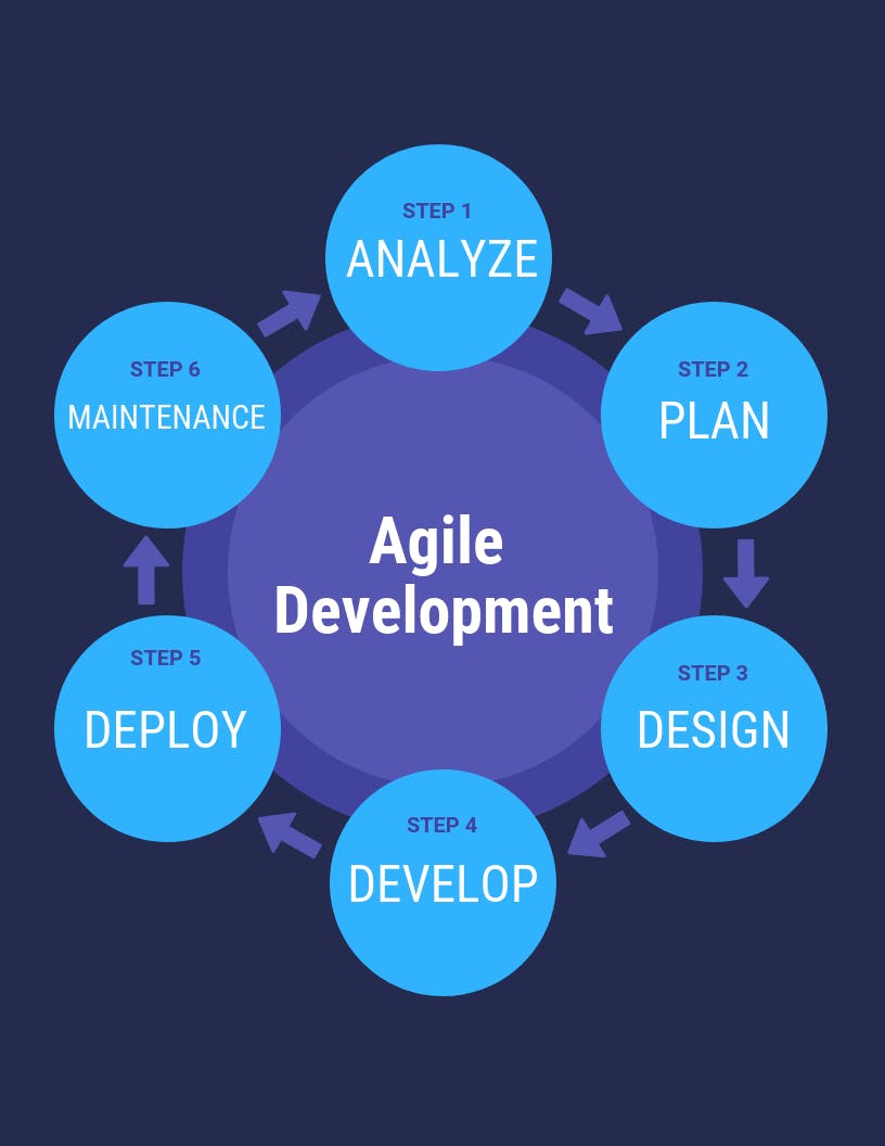 featured image - Agile vs Waterfall: How To Choose The Right Methodology for Your Project