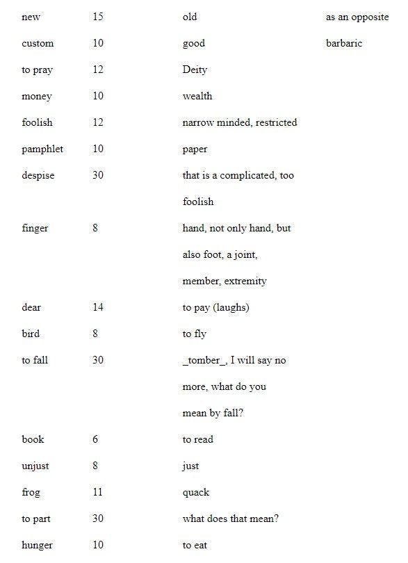 The Association Method | HackerNoon
