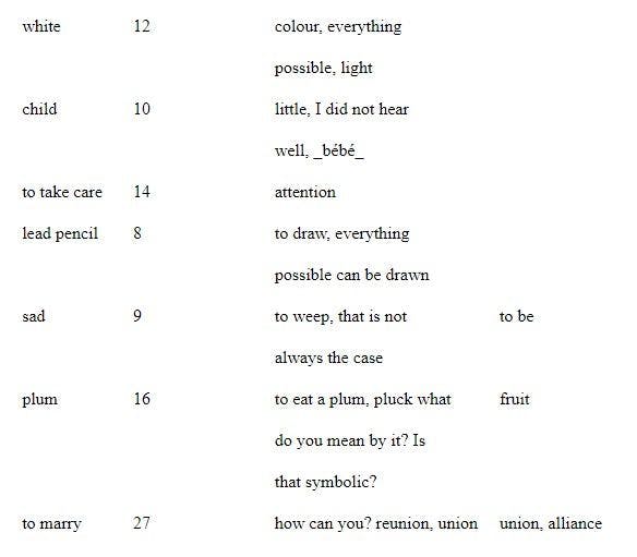 The Association Method | HackerNoon