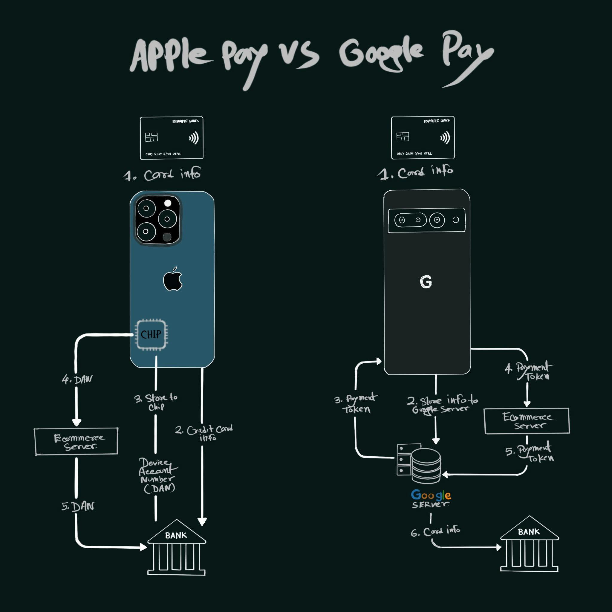 featured image - Why Apple and Google Protect Your Wallet Differently