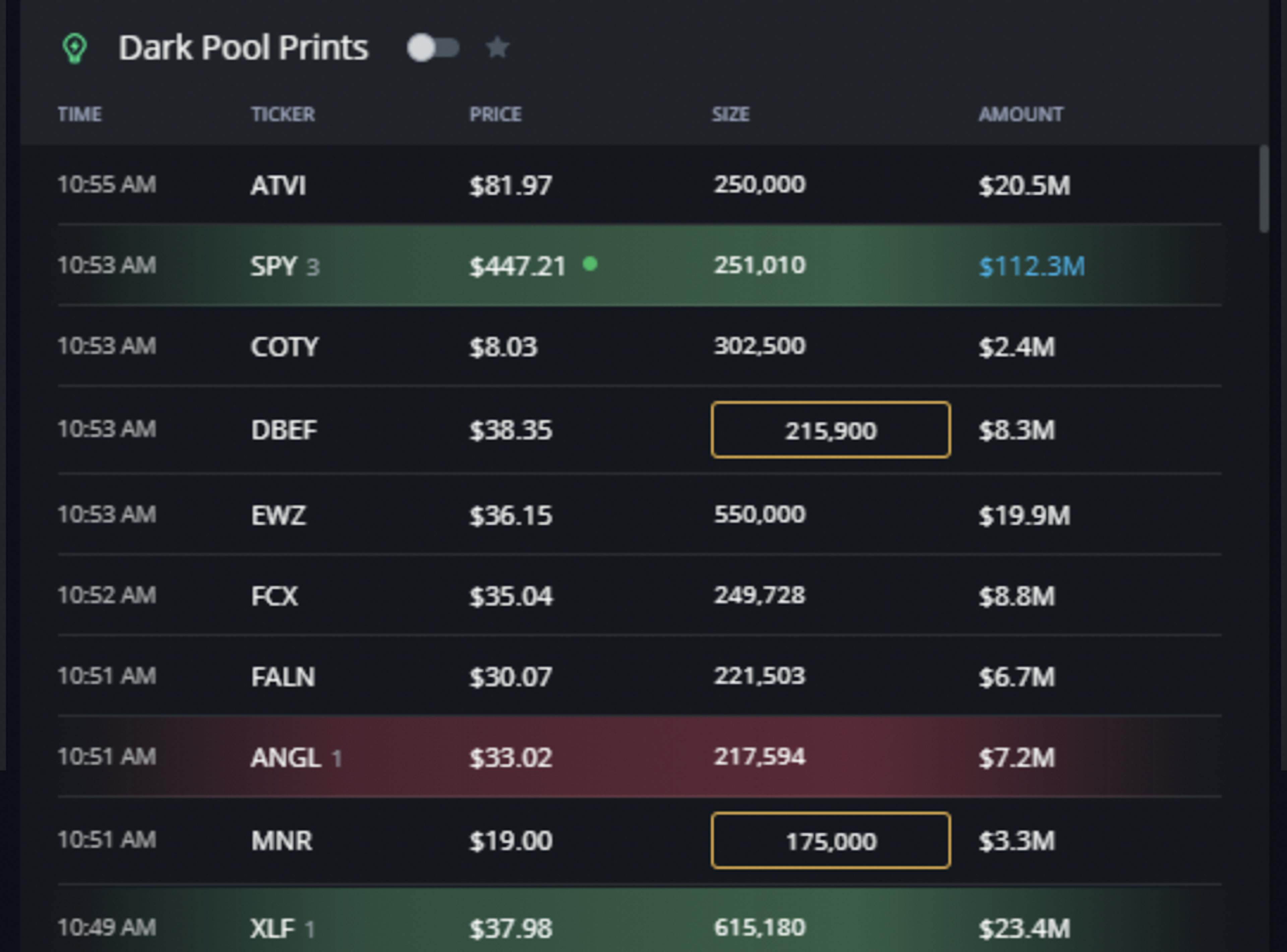 Dark Pool Prints. Image source: Insiderfinance