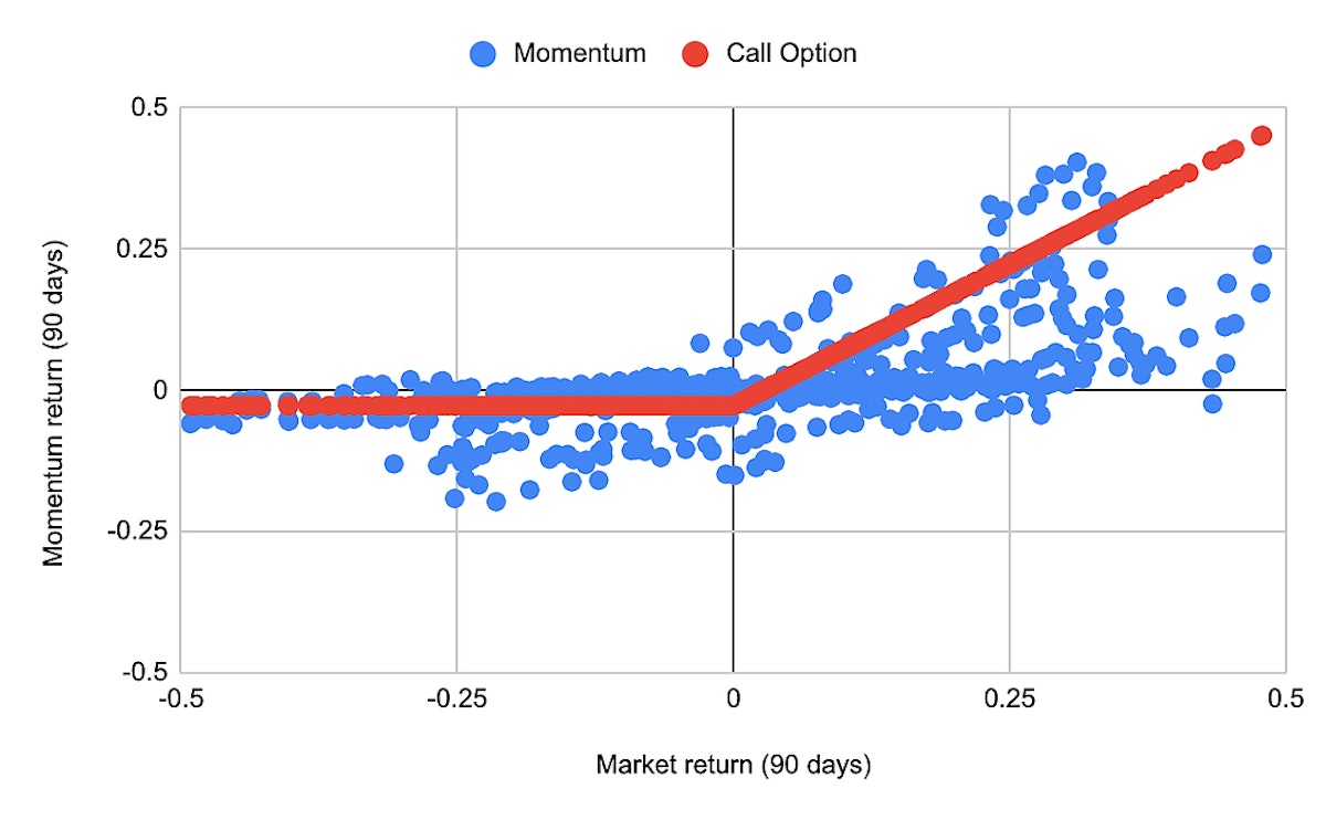 featured image - Cryptocurrency Investment Strategies: Momentum Trading versus Call Options [Reviewed]