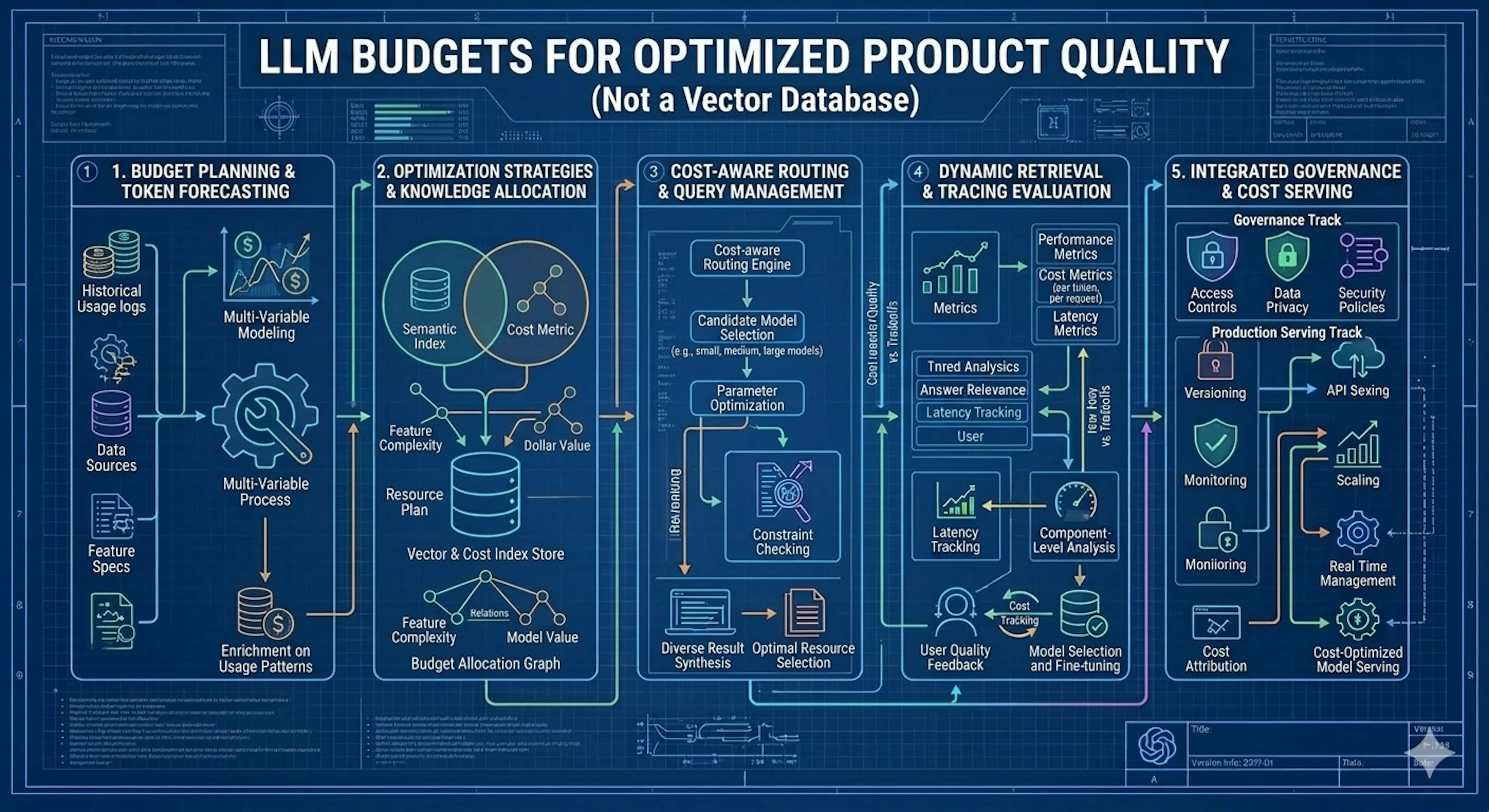 featured image - LLM Features Need Budgets: How to Control Cost Without Killing Product Quality
