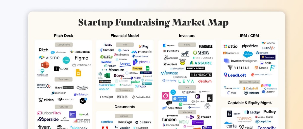 featured image - Looking at the Startup Ecosystem: Fundraising Market Map