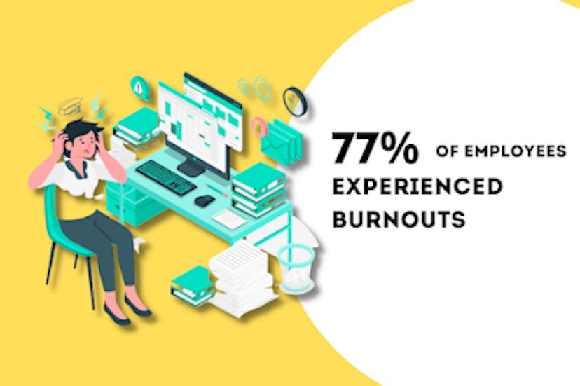 77% of Employees face burnout in the workplace.