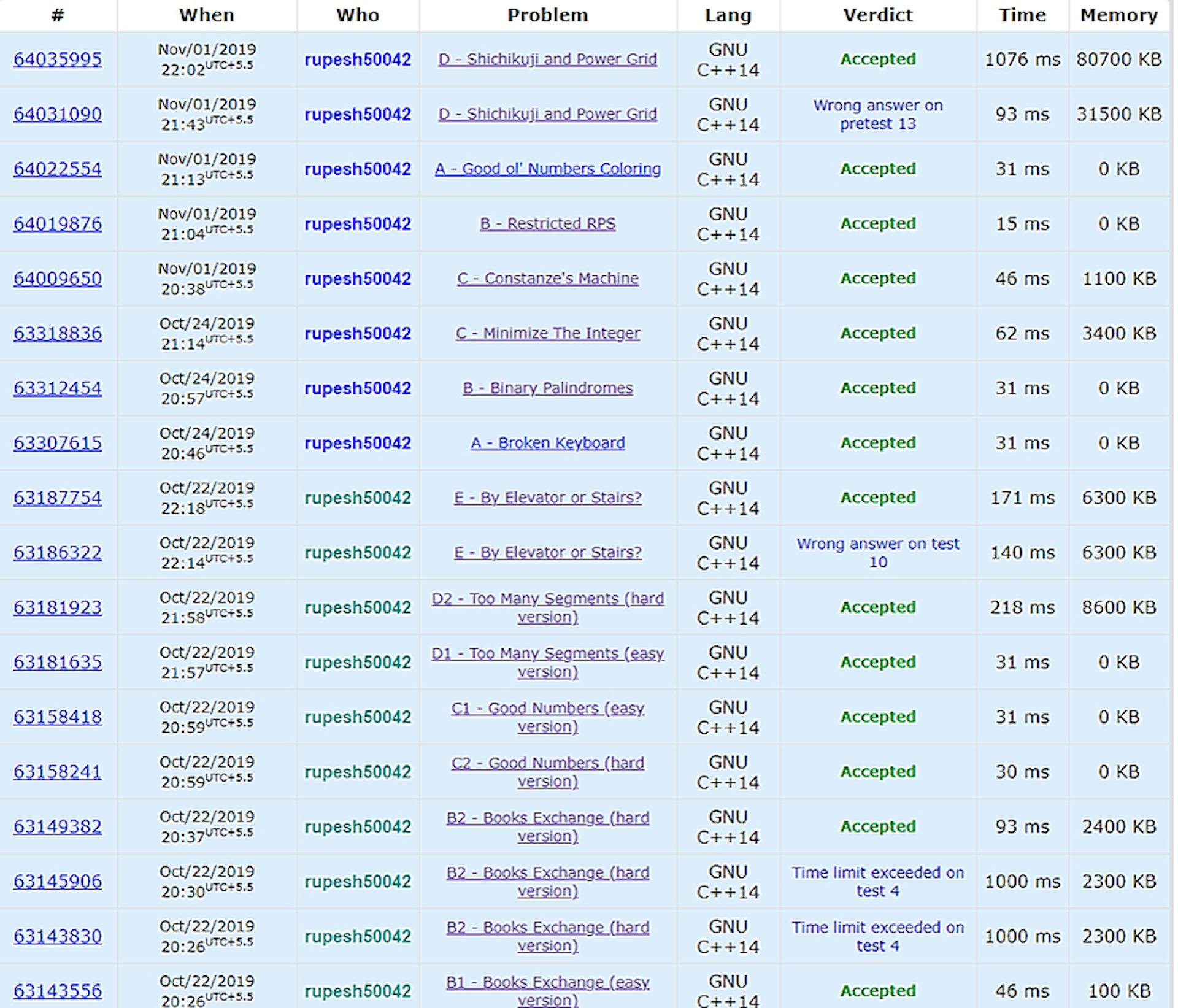 featured image - A Hacker's Guide to Competitive Programming