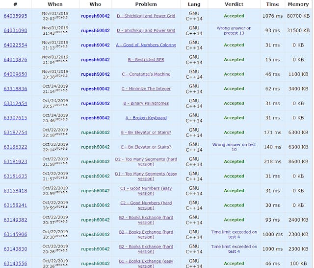/-a-hackers-guide-to-competitive-programming-this-blog-post-started-with-a-personal-search-for-s-0wp32qr feature image