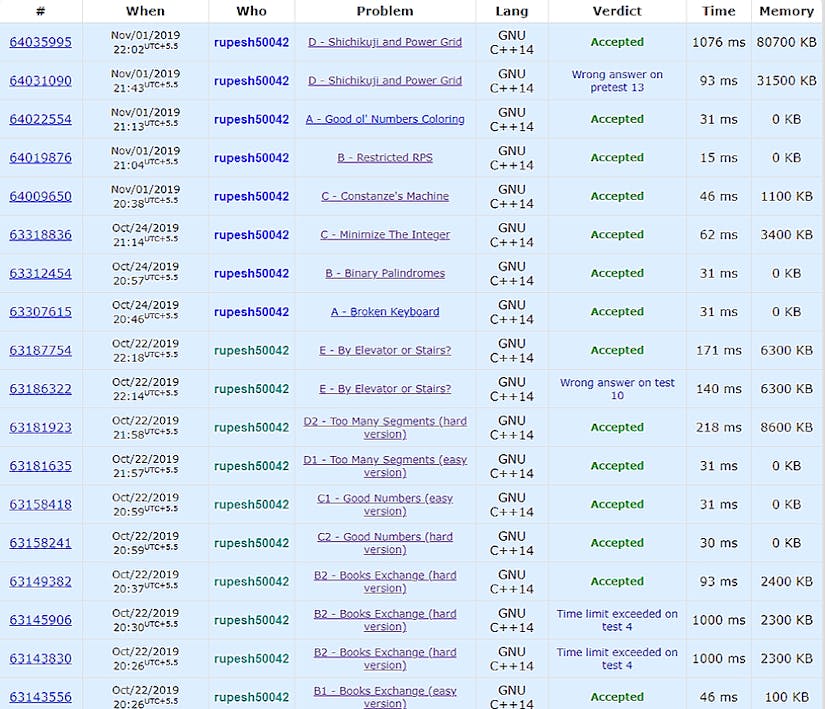 /-a-hackers-guide-to-competitive-programming-this-blog-post-started-with-a-personal-search-for-s-0wp32qr feature image