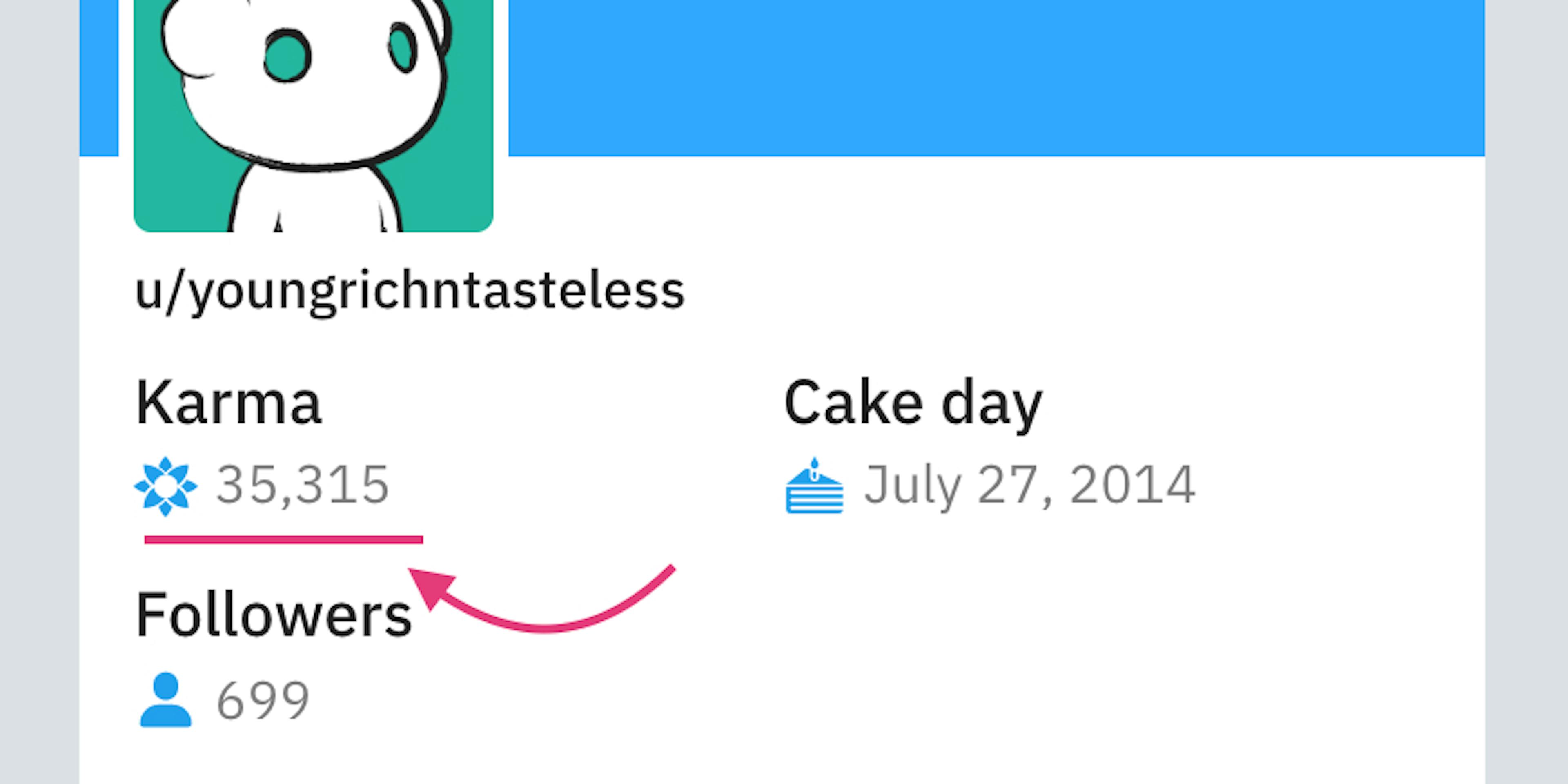 /how-i-automated-my-reddit-posts-and-got-millions-of-views-wh55h3001 feature image