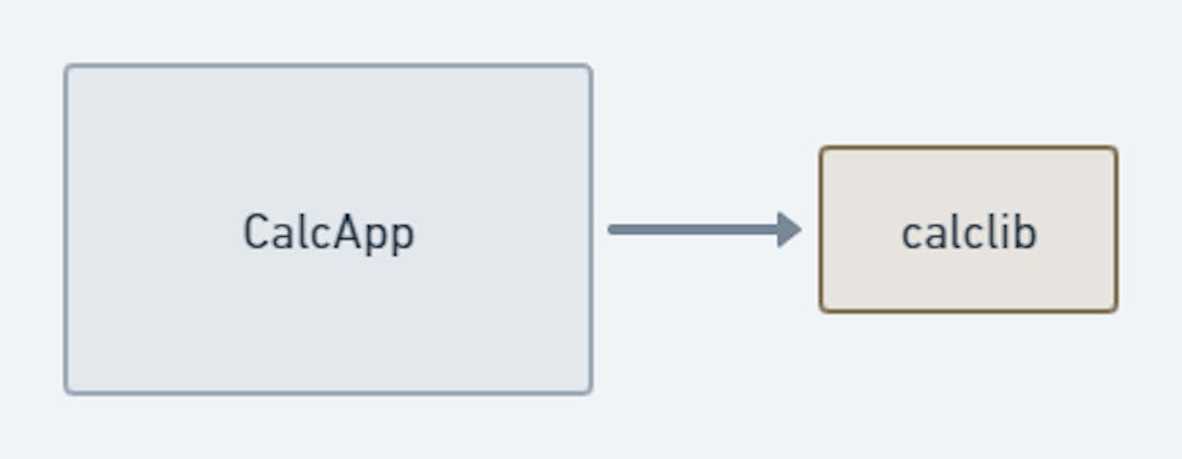 Figure 3 - CalcApp Dynamic Linking