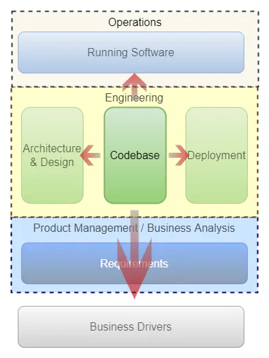 Software Architecture Basics: From Developer to Software Architect ...