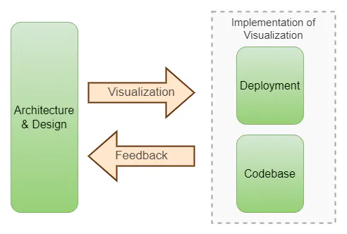 Software Architecture Basics: From Developer to Software Architect ...
