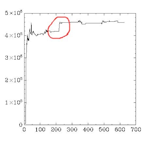 How to Spot and Avoid Heap Fragmentation in Rust Applications | HackerNoon