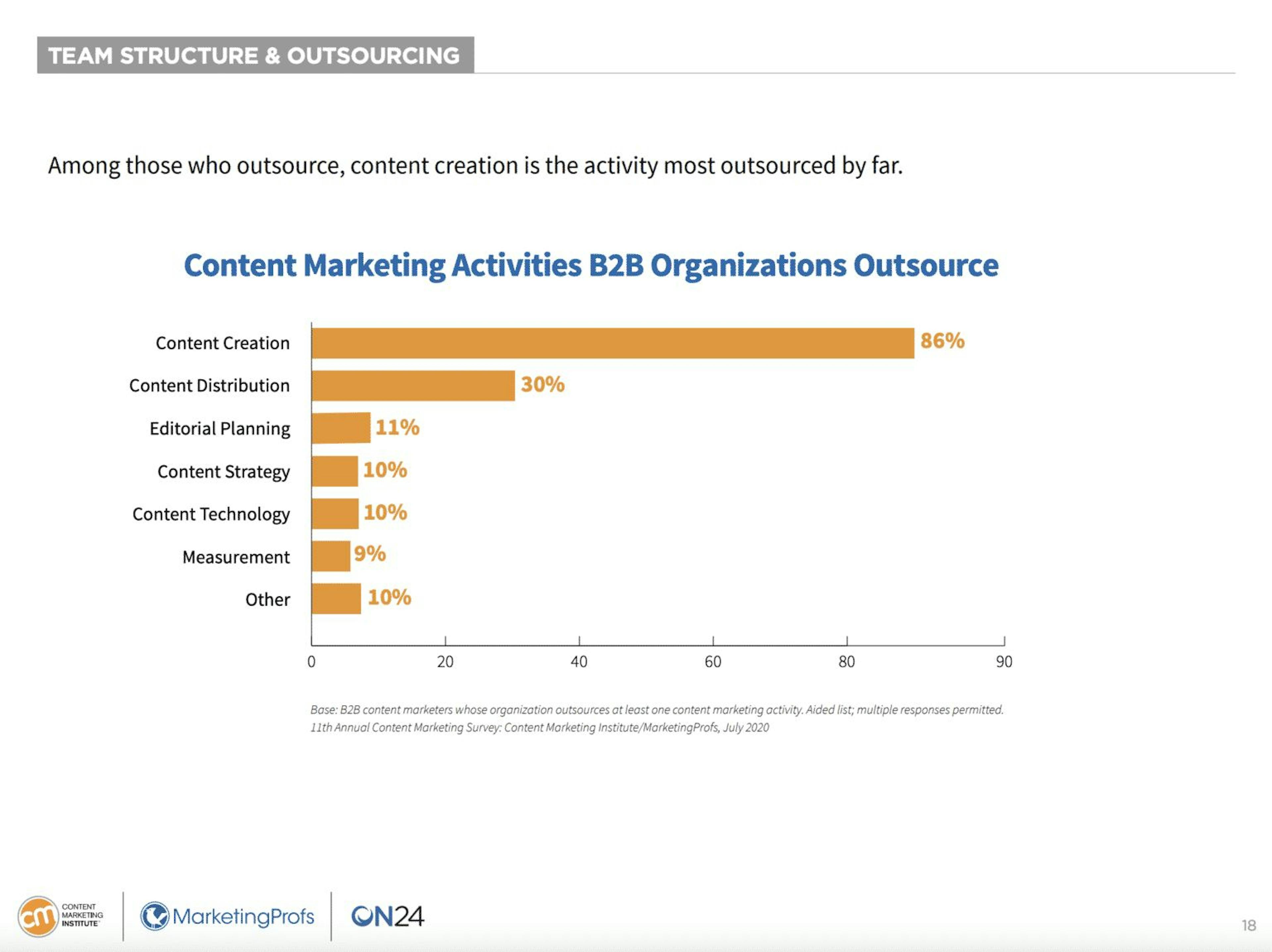 featured image - What Makes a Good Blog Post that’ll Convert Leads to Customers