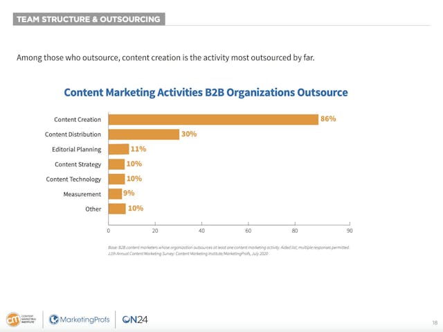 /what-makes-a-good-blog-post-thatll-convert-leads-to-customers feature image