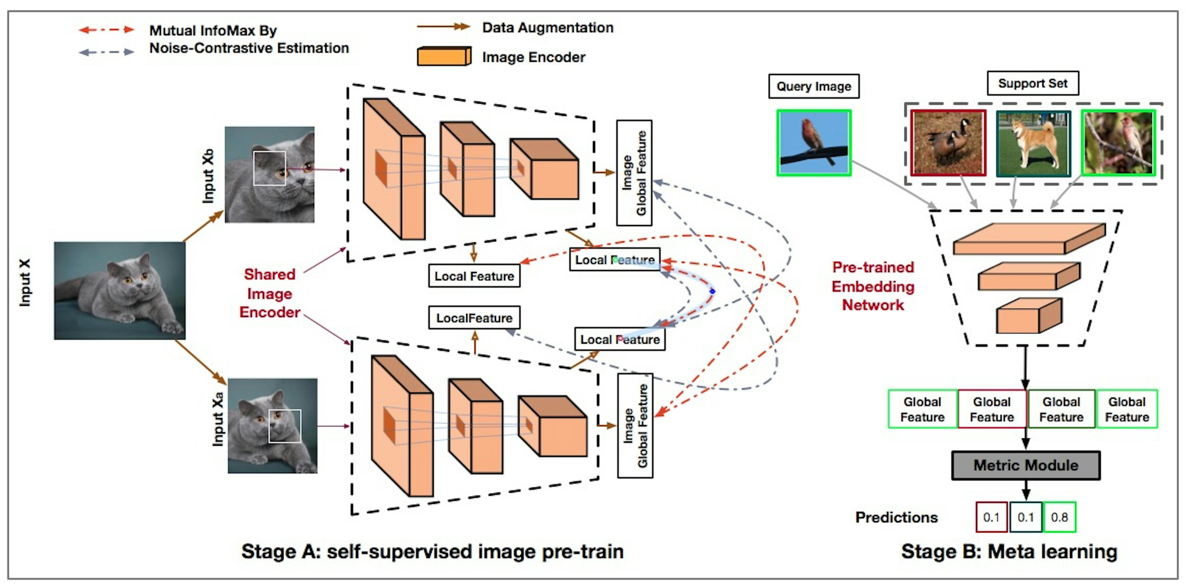 Figure 1: Overview of AMDIM