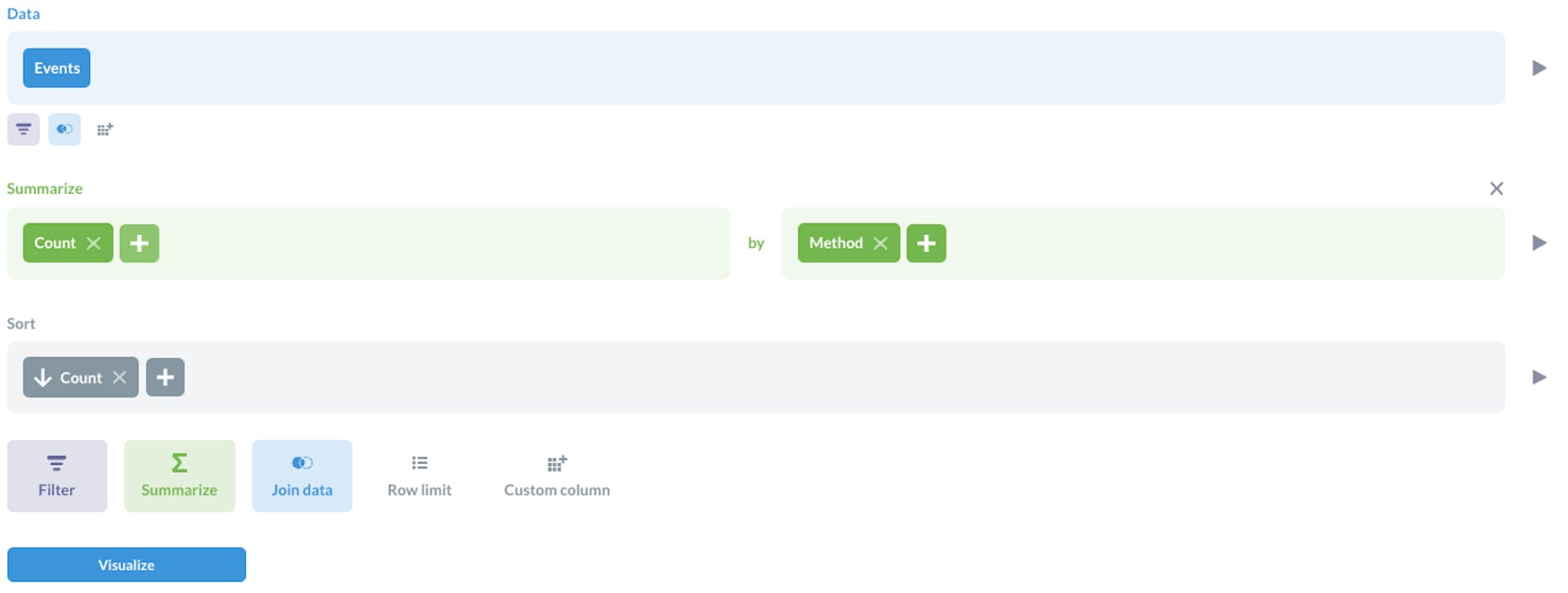 Metabase For Visualization Metabase & Substrate: A Simple and Flexible, Yet Unscalable, Approach ...