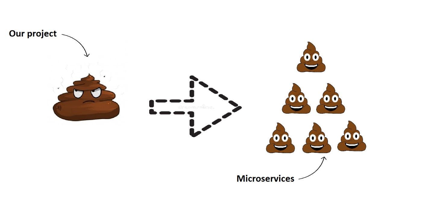 featured image - Microservice Architecture Patterns Part 1: Decomposition Patterns