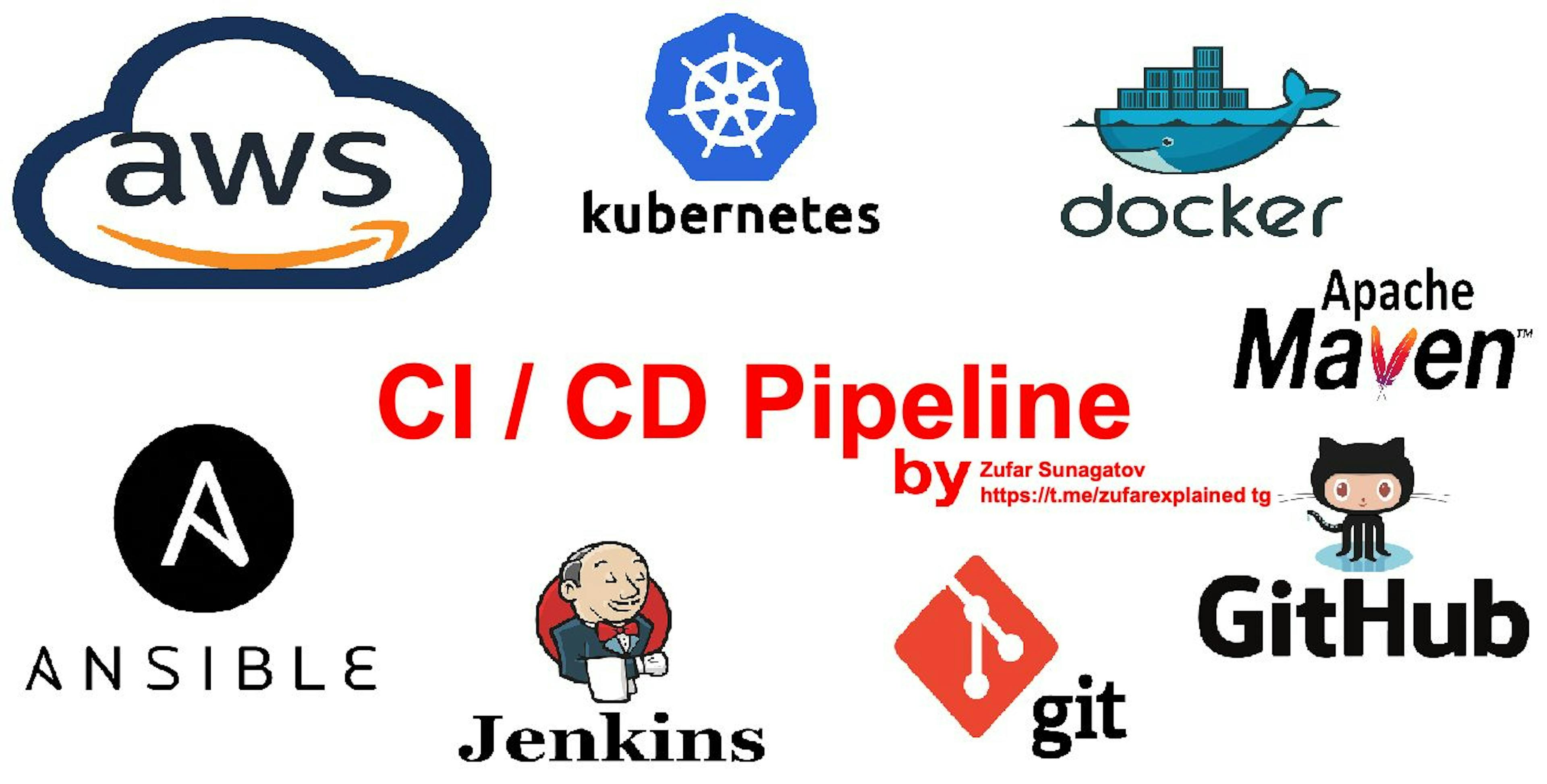 featured image - Создание конвейера CI/CD с помощью AWS, K8S, Docker, Ansible, Git, Github, Apache Maven и Jenkins