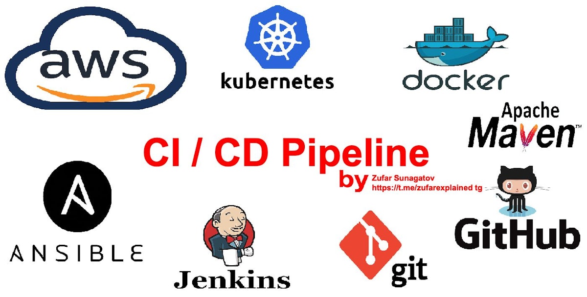 featured image - Building a CI/CD Pipeline with AWS, K8S, Docker, Ansible, Git, Github, Apache Maven, and Jenkins