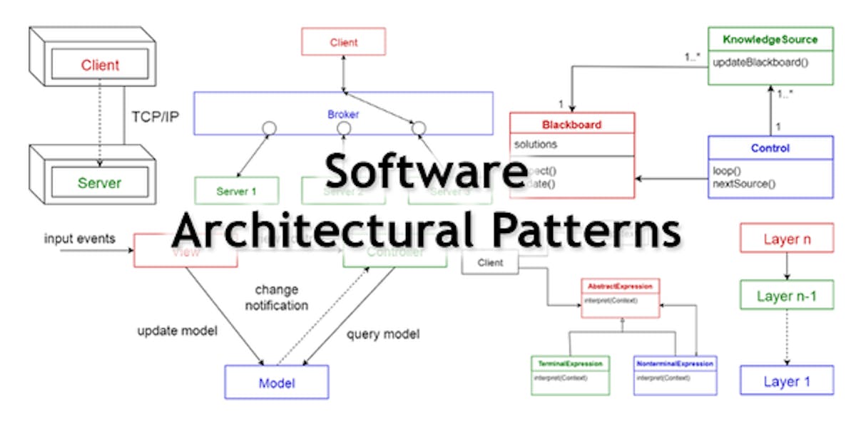 Software Architectural Patterns