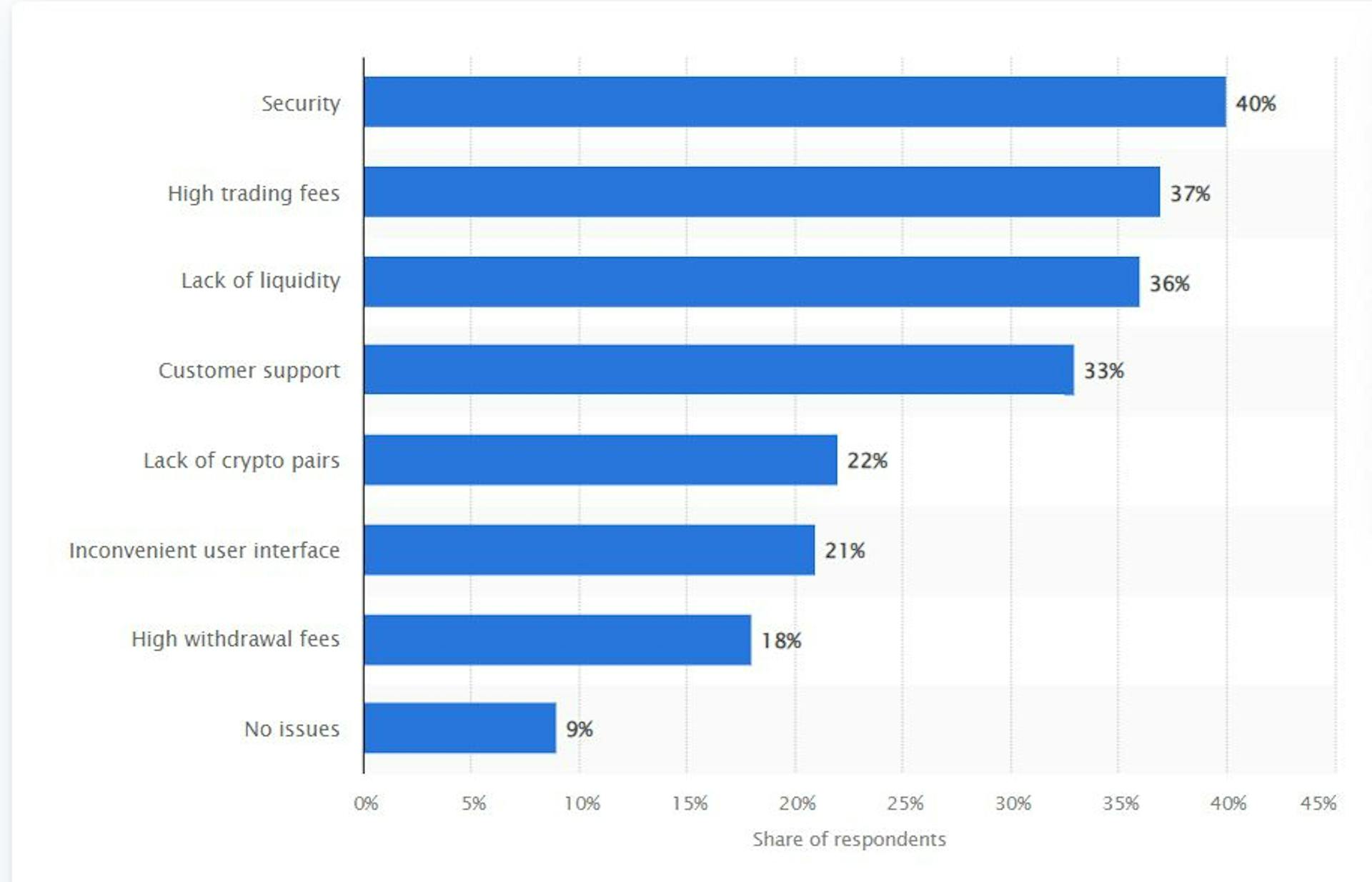 Source: https://www.statista.com/