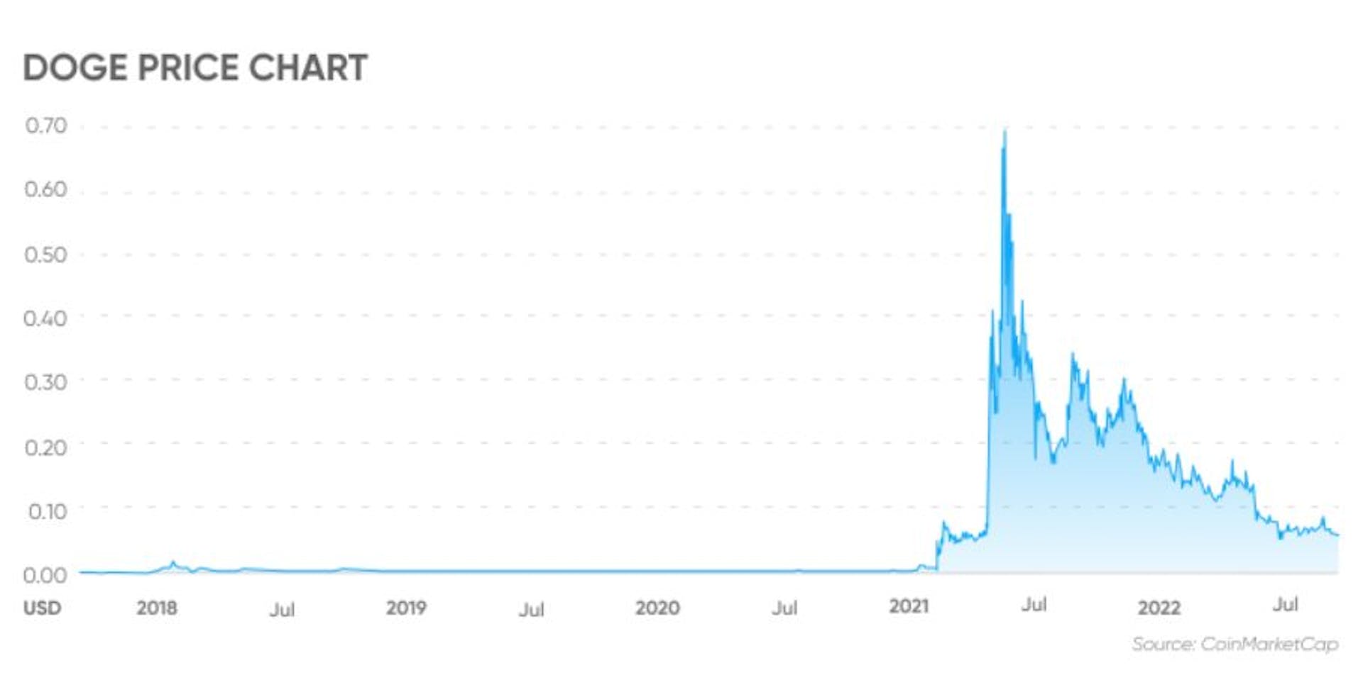 Source: CoinMarketCap