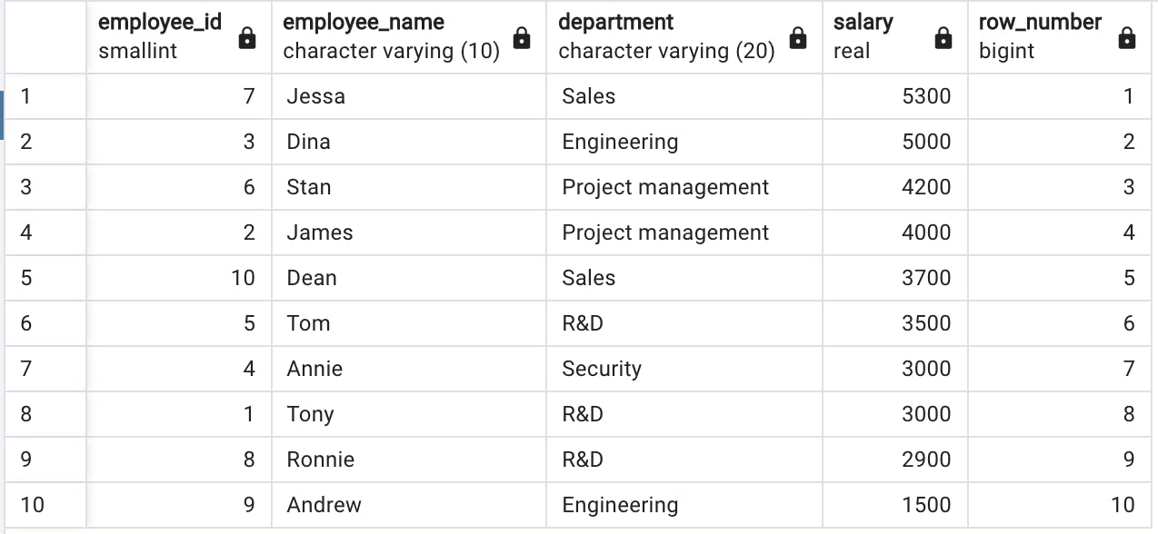 A Beginner's Guide to Understanding SQL Window Functions - Part 2 ...