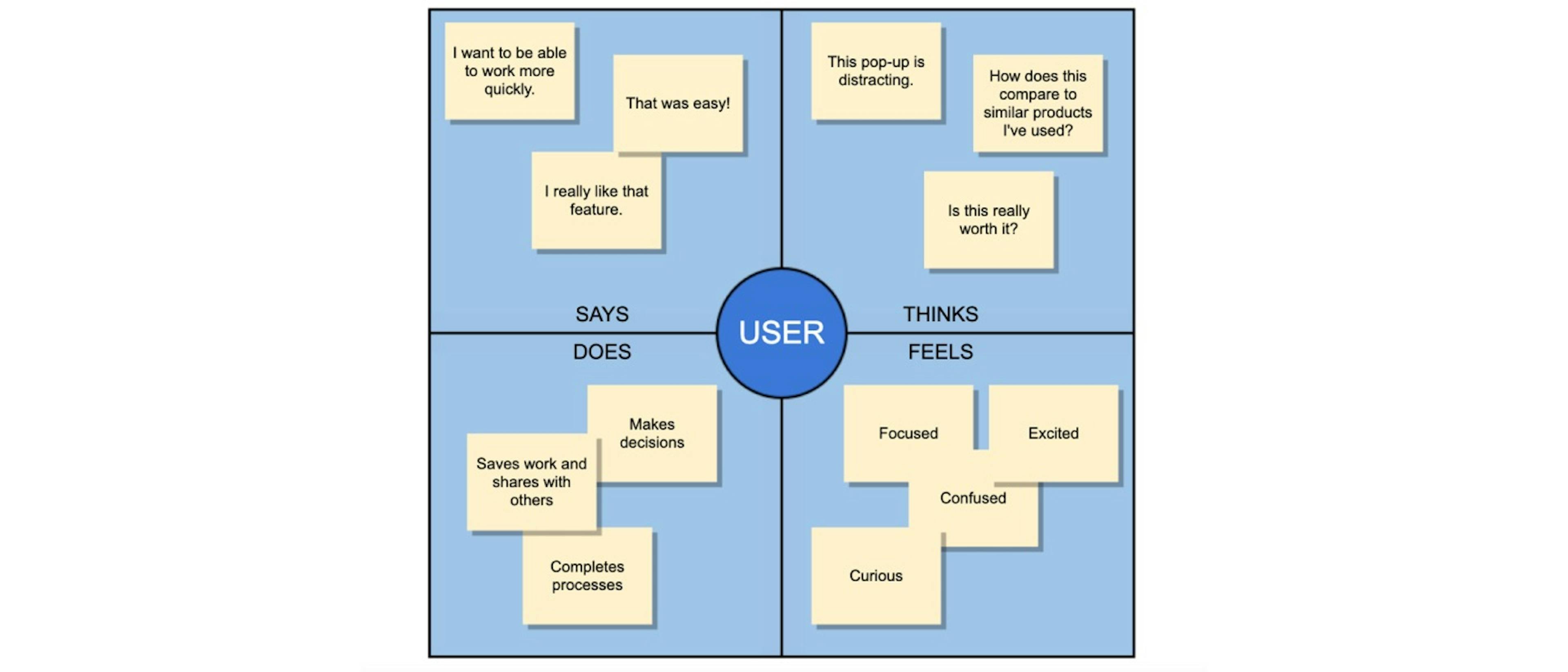 featured image - Empathy Map, Personas and Mobile Ethnography Research