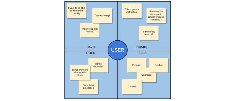 /empathy-map-personas-and-mobile-ethnography-research feature image